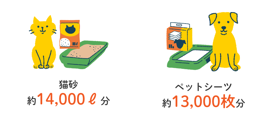 猫砂約10,000リットル分・ペットシーツレギュラーサイズ約9,000枚分を寄付