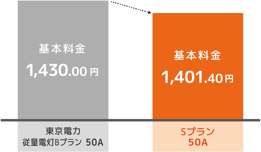 基本料金
