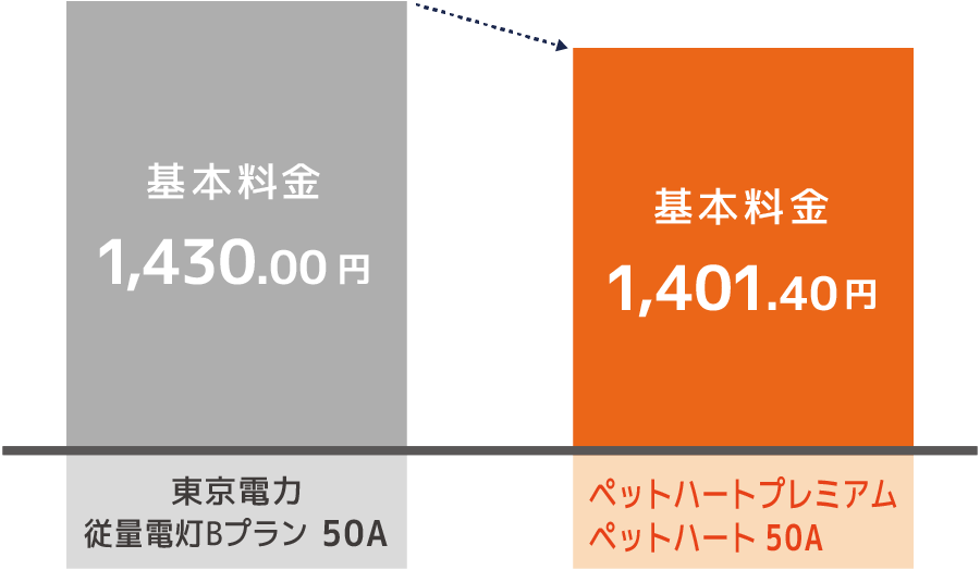 基本料金