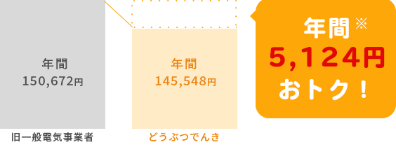 年間5,124円おトク！
