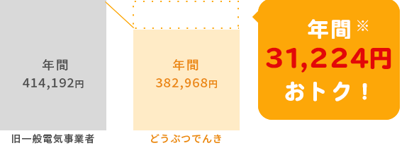 年間31,224円おトク！